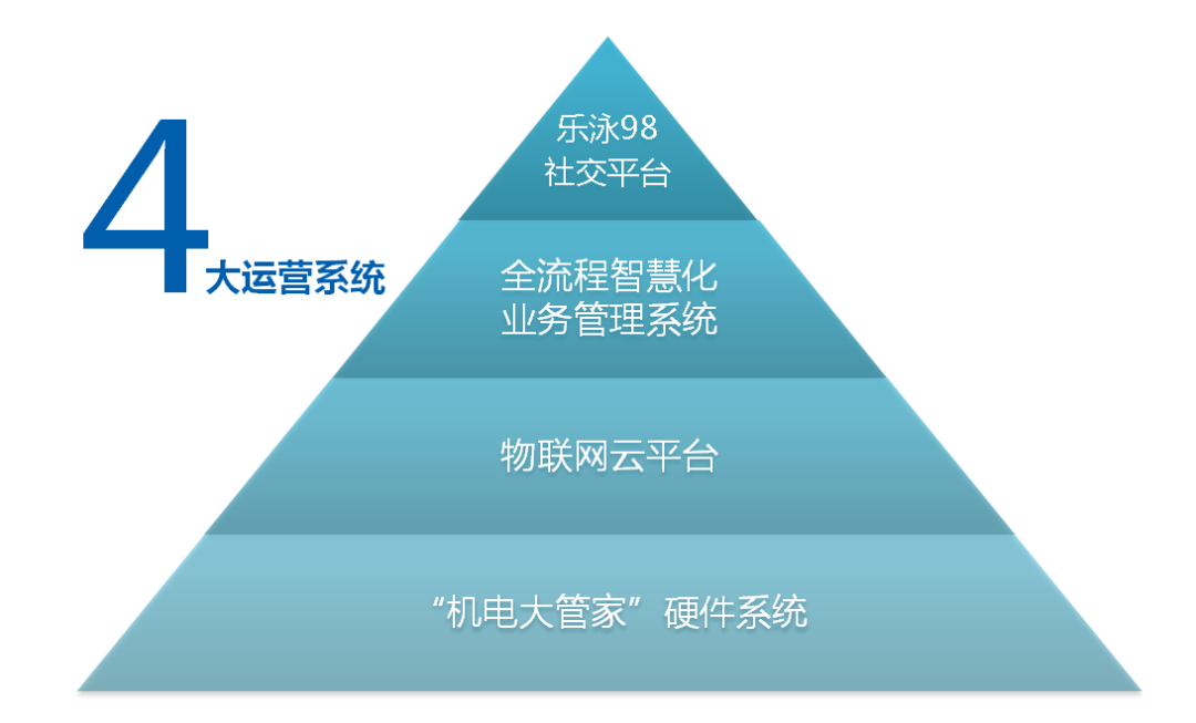 1-201103094402P2 全智能化业务治理系统