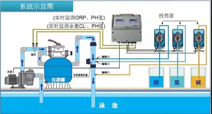 水上乐园,水上乐园水处置系统,水上乐园水质处置 水上乐园,水上乐园水处置系统,水上乐园水质处置
