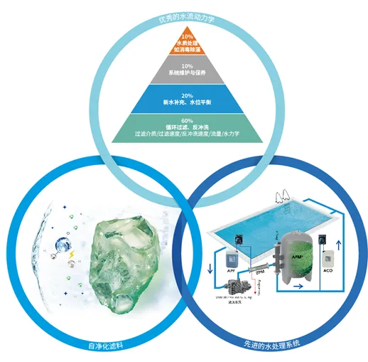 游泳池工程公司,泳池水处置工程公司,泳池公司
